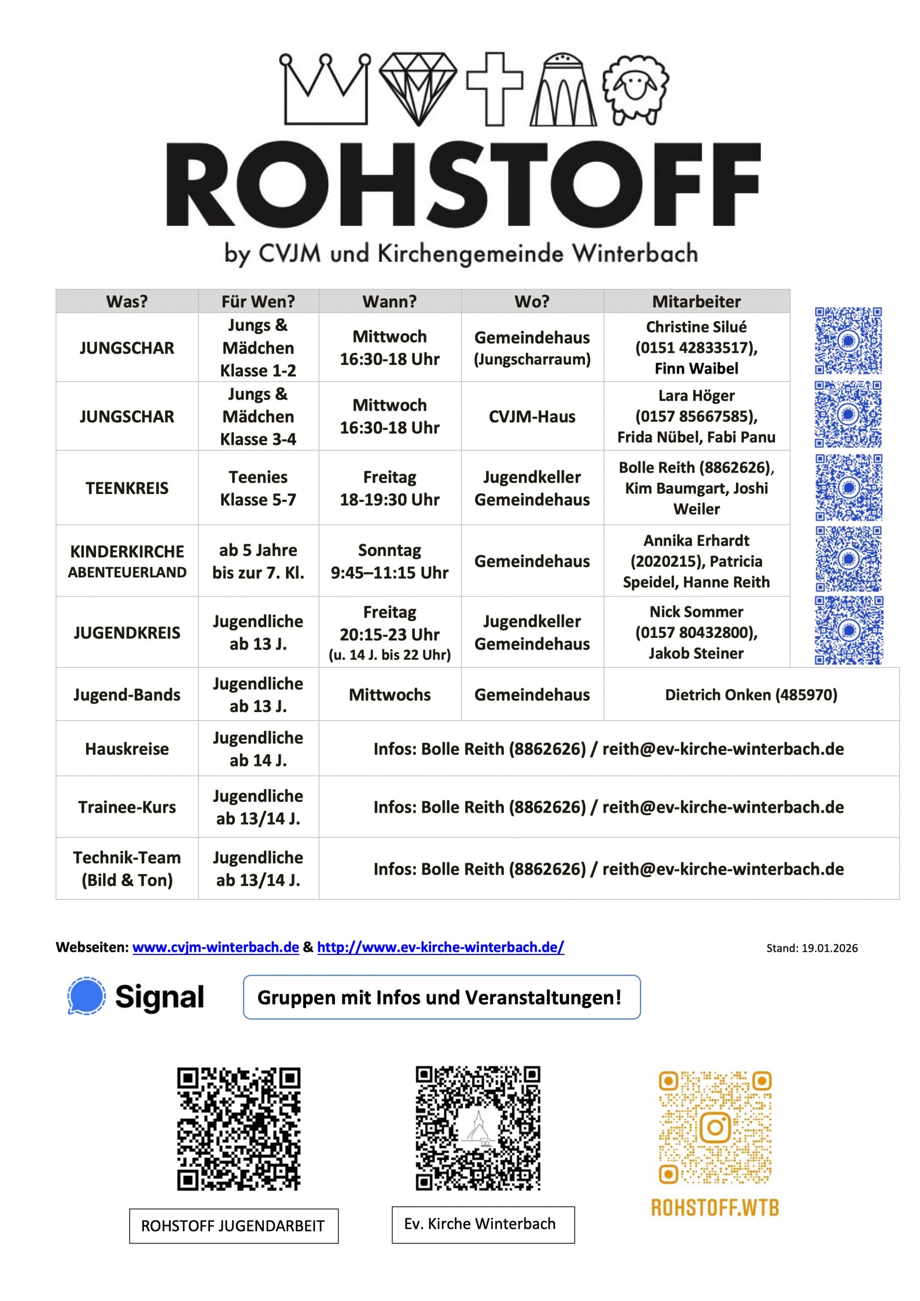 Rohstoff Information